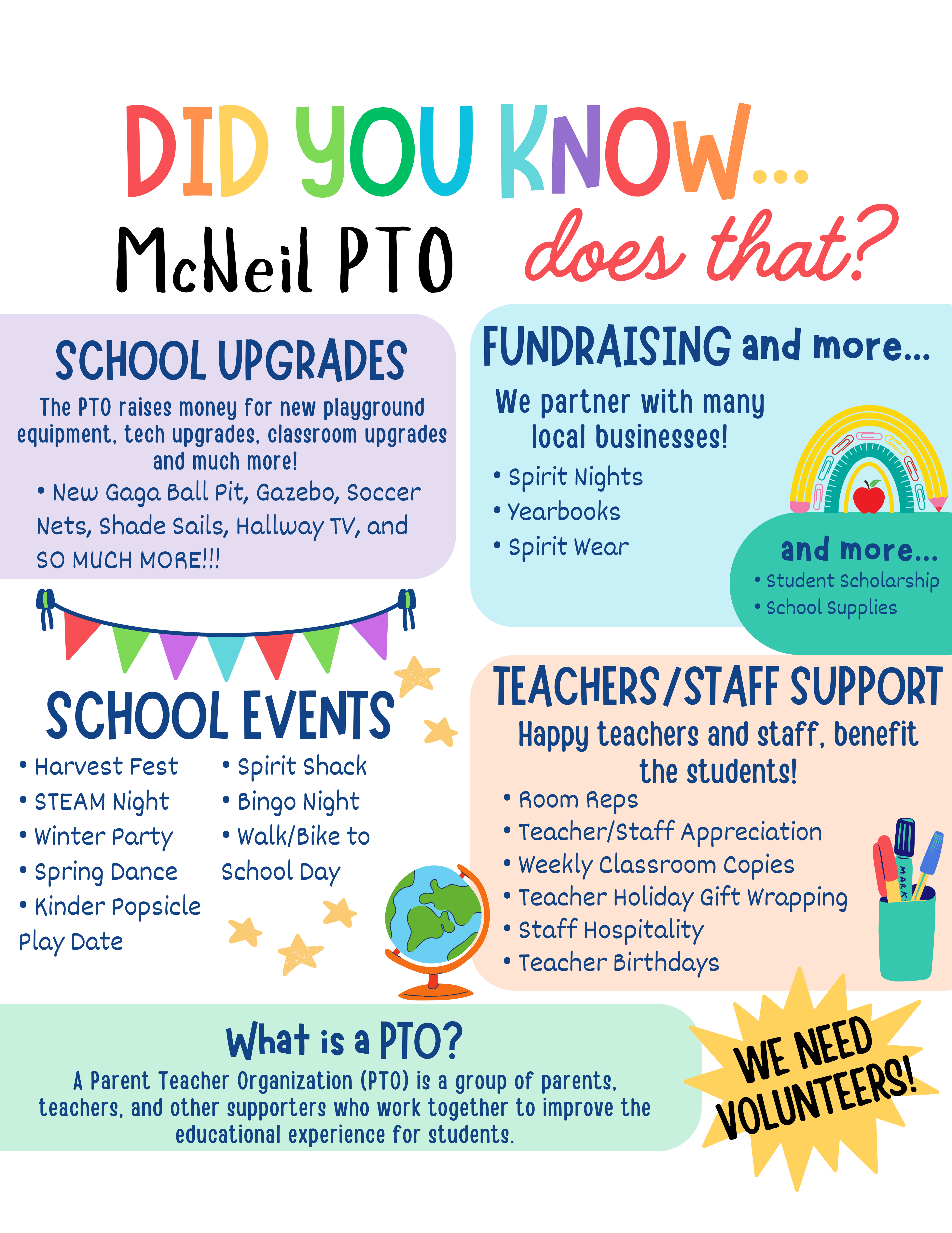 Info Graphic:
Did you know McNeil PTO does that?
School Upgrades: The PTO raises money for new playground equipment, tech upgrades, classroom upgrades, and much more. Including new Gaga Ball Pit, Gazebo, Soccer Nets, Shade Sails, Hallway TV. Fundraising: We partner with many local businesses for events and merch, like Spirit Nights, Yearbooks, Spirit Wear, Student Scholarships, and School Supplies. School Events Hosted include: Harvest Fest, STEAM Night, Winter Party, Spring Dance, Kinder Popsicle Playdate, Spirit Shack, Bingo Night, Walk Bike and Roll to School Day. We also provide Teacher and Staff Support. Happy teachers and staff benefit the students! We support through: Room Reps, Teacher and Staff Appreciation events, Weekly Classroom Copies, Teacher Holiday Gift Wrapping, Staff Hospitality, and Teacher Birthdays. What is a PTO? A Parent Teacher Organization, or PTO, is a group of parents, teachers, and other supporters who work together to improve the educational experience for students. At McNeil, we are a volunteer run 501(c)3.